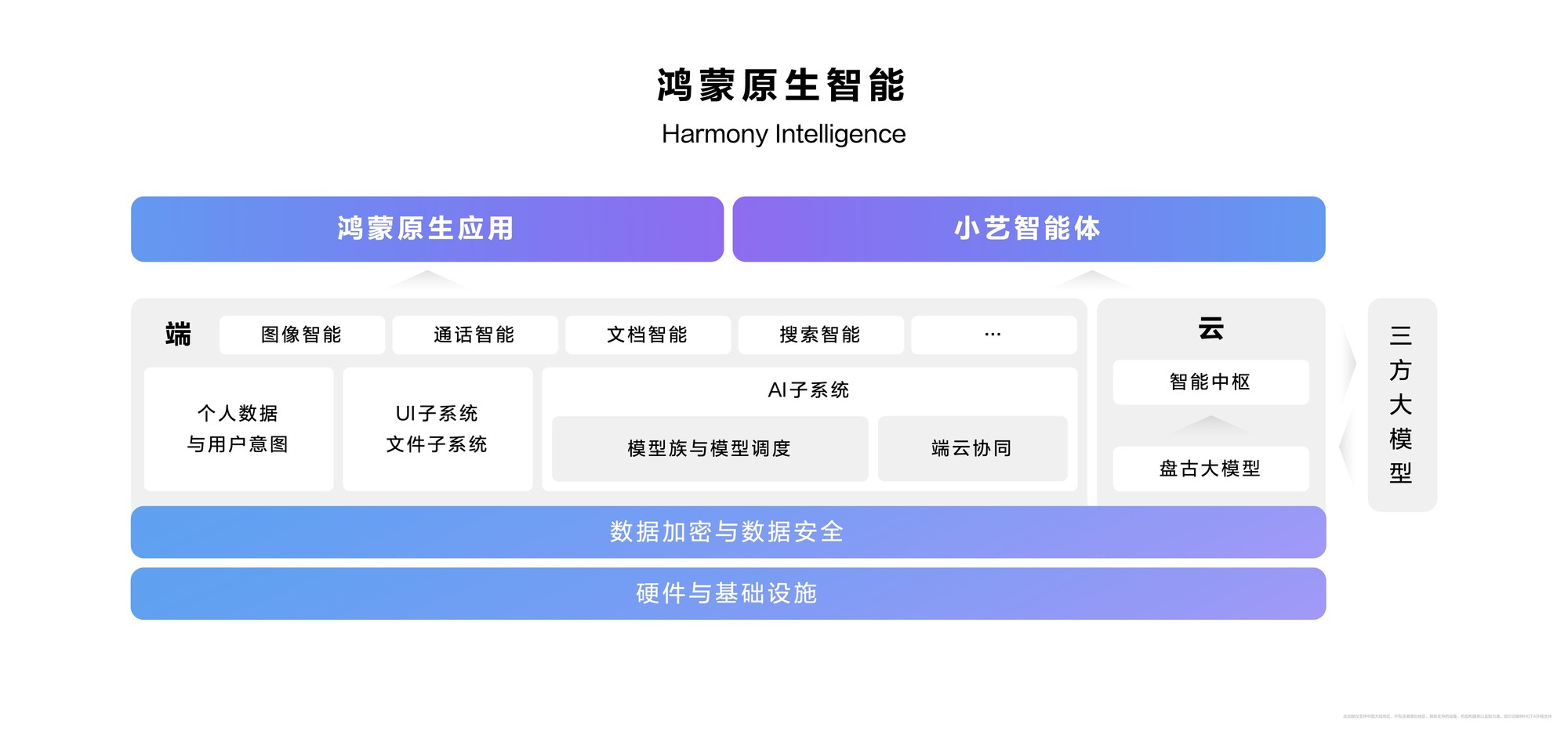 HarmonyOS NEXT上手玩：系统级AI助手小艺，能问帮写又帮记！插图