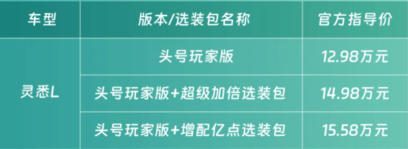 灵悉L答网友问第三期：现在购车权益有哪些？插图1