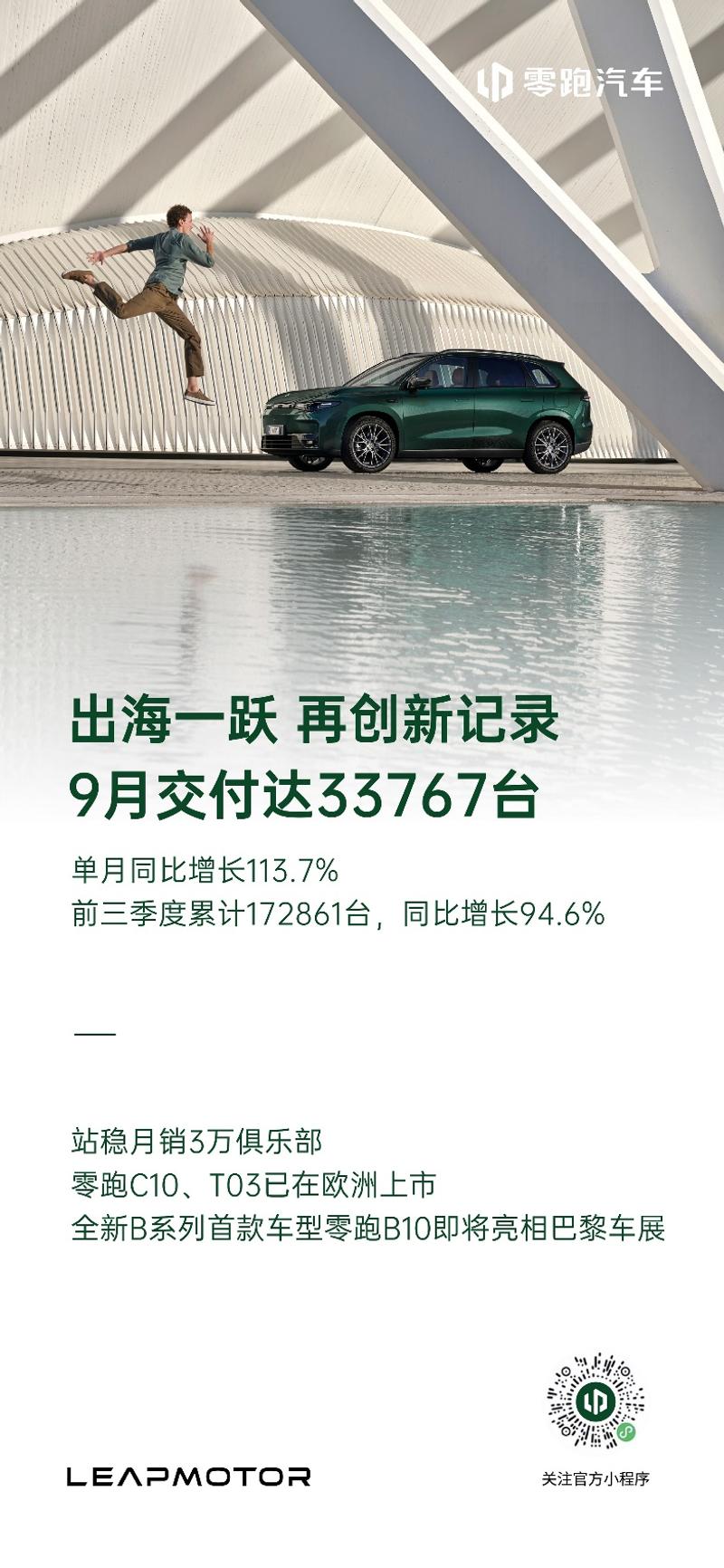 零跑9月交付达33767台 连续达成月销破3万台插图