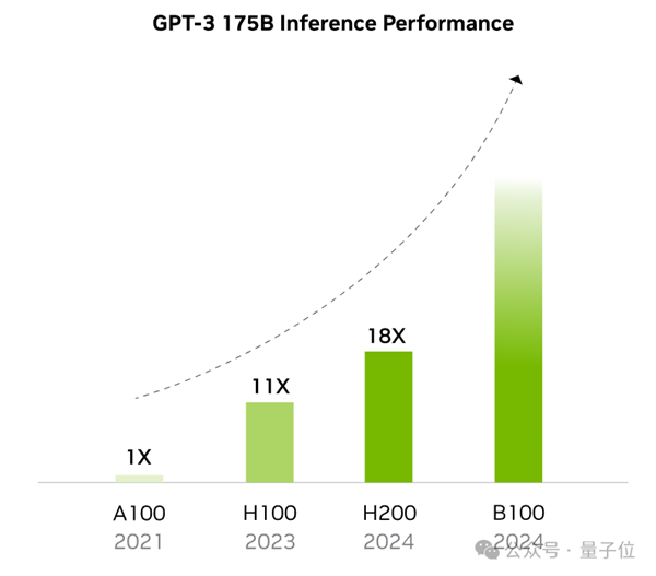 天命人闲置的4090：把GPU租赁价格打下来了（doge）插图3