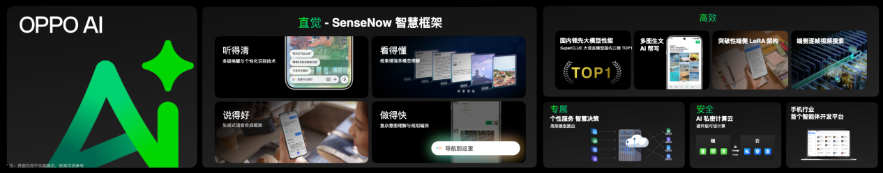 2024 OPPO开发者大会：携手共建人人可参与的AI新世界插图7