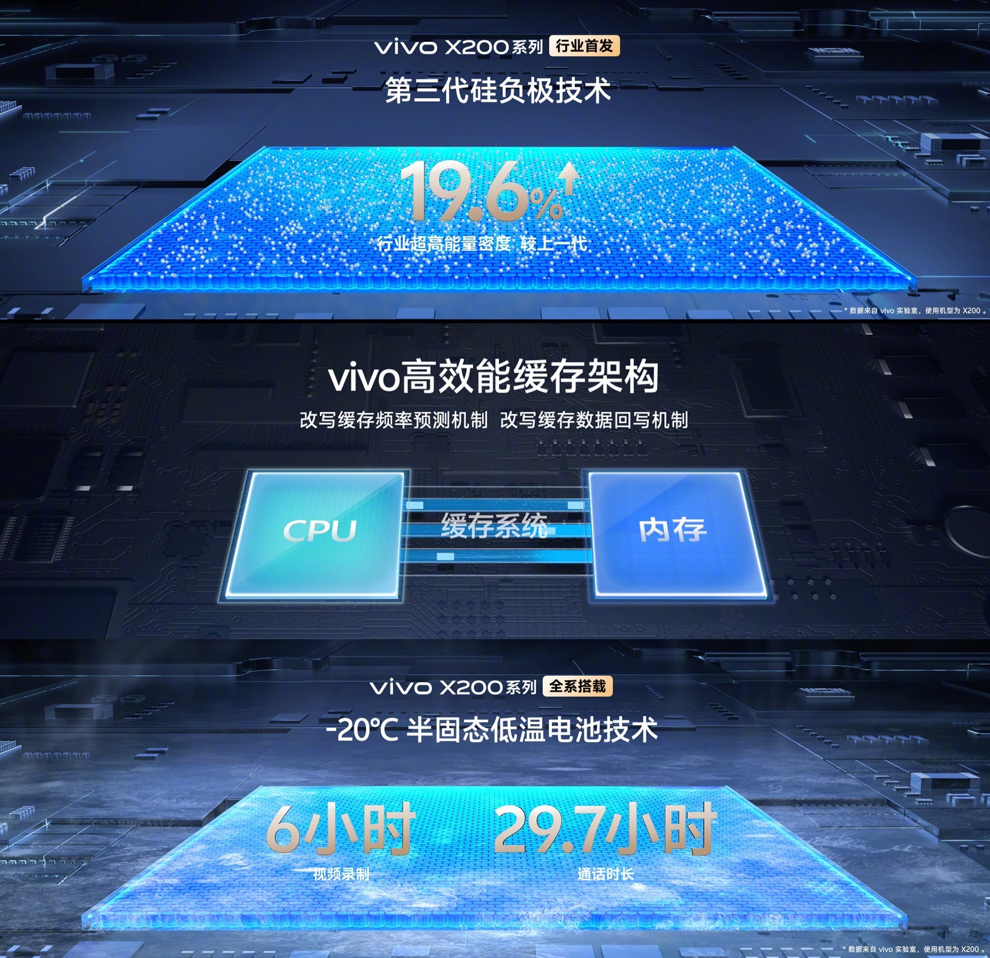 首发天玑9400！vivo X200系列发布会汇总插图