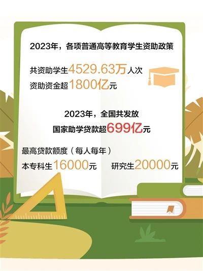 2023年共发放国家助学贷款699.69亿元！插图