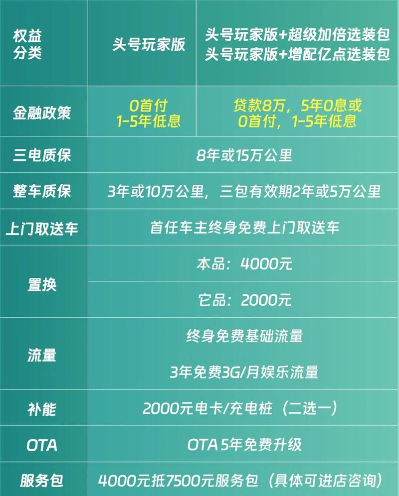 灵悉L答网友问第三期：现在购车权益有哪些？插图4