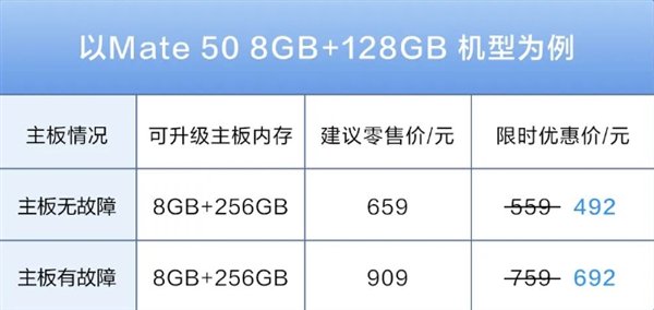 本月底结束！华为手机内存升级限时8.8折：仅需342元起插图1