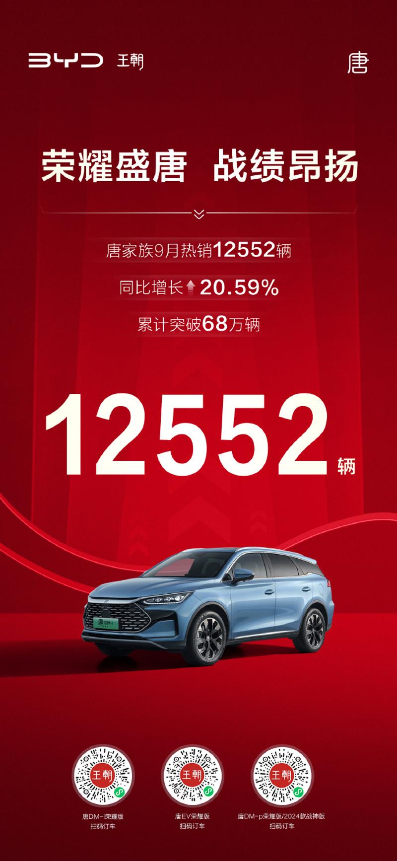 比亚迪汉唐累积销量破150万辆 唐9月销量超1.2万辆插图