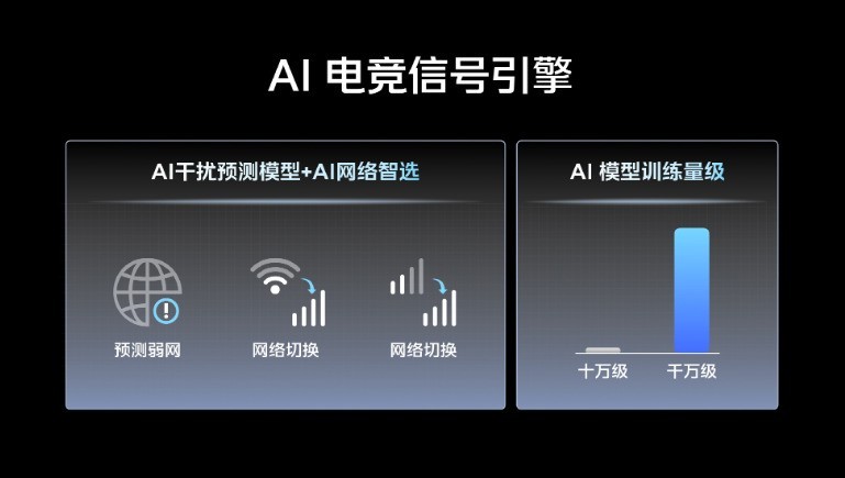 iQOO 13信号实测：车库也能稳玩不卡顿插图3