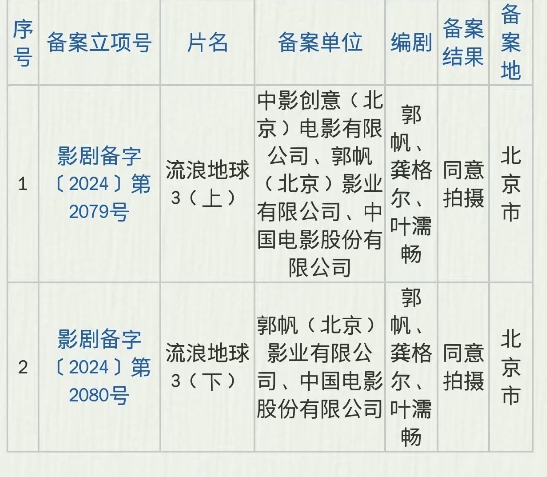 《流浪地球3》正式立项备案 定档2027年大年初一插图