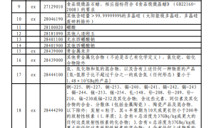 国务院发布对美加征关税商品第十六次排除延期清单缩略图