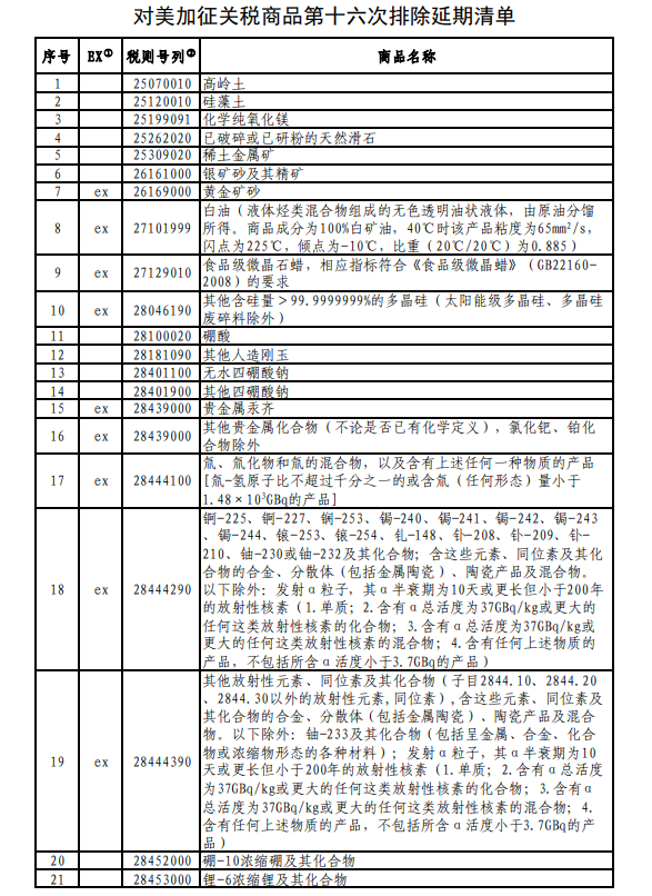 国务院发布对美加征关税商品第十六次排除延期清单插图