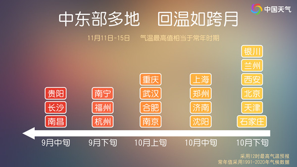 大回暖愈演愈烈 多地把立冬过成立夏插图2