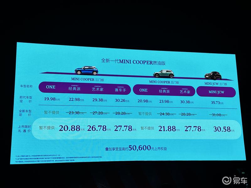 全新MINI COOPER燃油版家族上市 限时礼遇价20.88万起插图