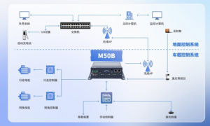 解决方案|企业智慧之选，研祥智能助力AGV装备再升级！缩略图