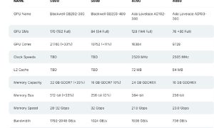 明年Q1见：英伟达将在中国推出缩水版RTX 5090 AI算力被严重限制缩略图