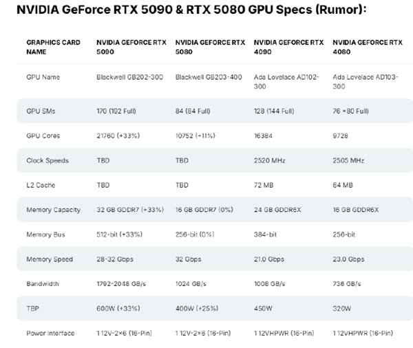 明年Q1见：英伟达将在中国推出缩水版RTX 5090 AI算力被严重限制插图