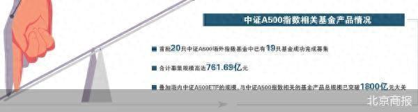 增量资金持续入市 中证A500场外基金爆发插图