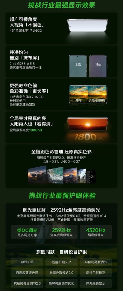 iQOO Neo10全系标配护眼超冠屏 搭载旗舰级F1发光器件插图4