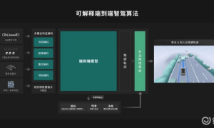 成行智驾可解释端到端智驾算法即将量产 首发搭载天工08缩略图