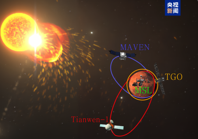 科学家首次完整构建火星空间太阳高能粒子能谱插图