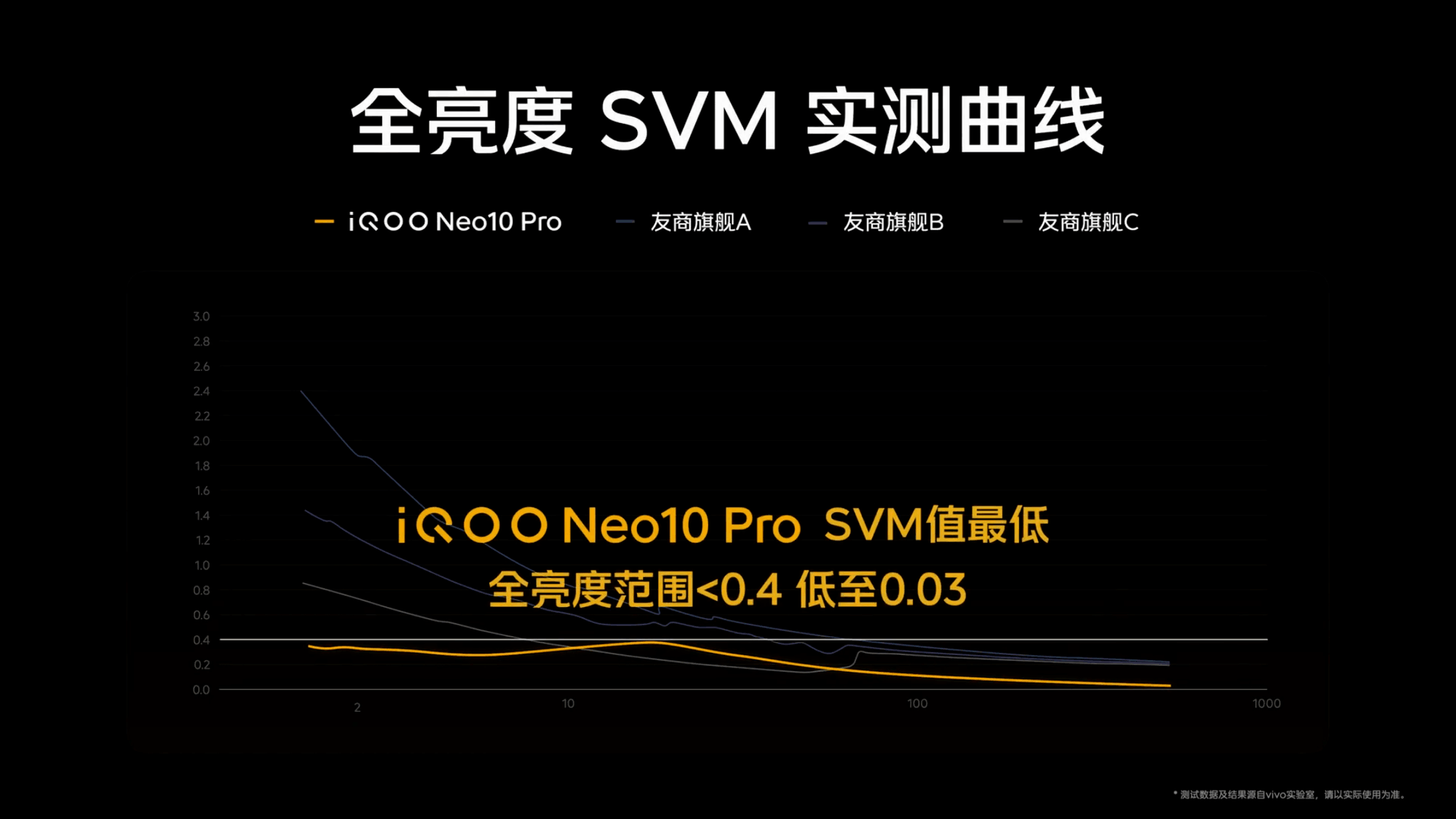 “满血双芯战神”iQOO Neo10系列：带来专业级护眼与流畅体验插图1