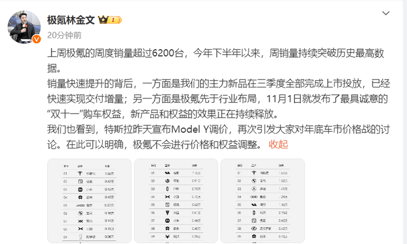 极氪林金文：周销量创新高 旗下车型不进行价格和权益调整插图