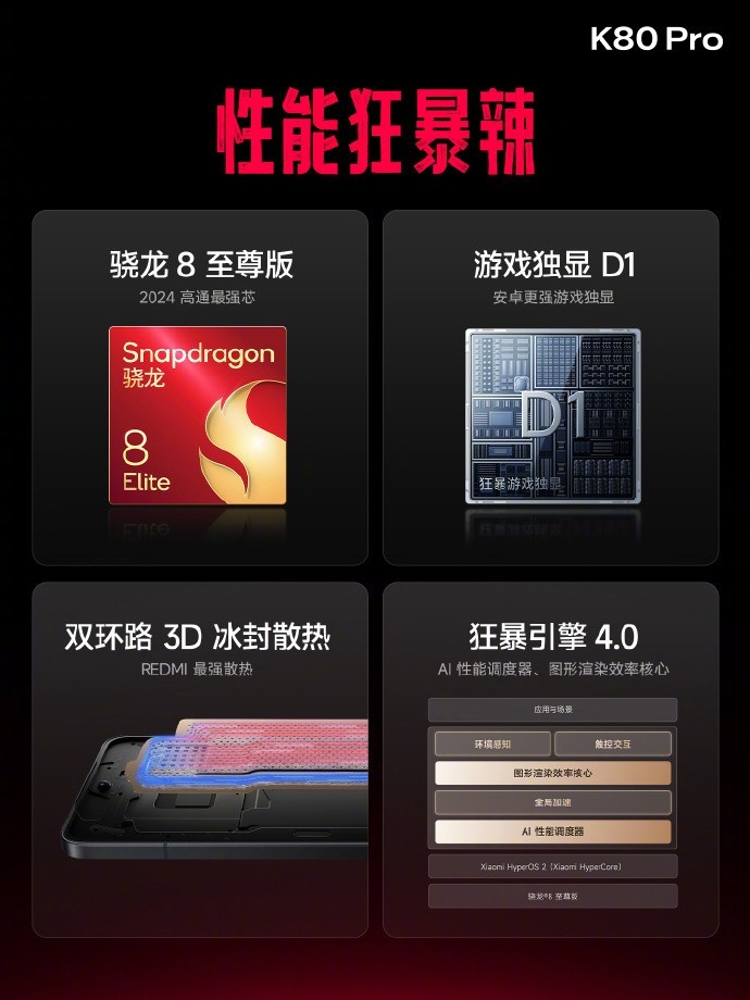 REDMI K80 Pro售价3699元，更精致更全能插图4