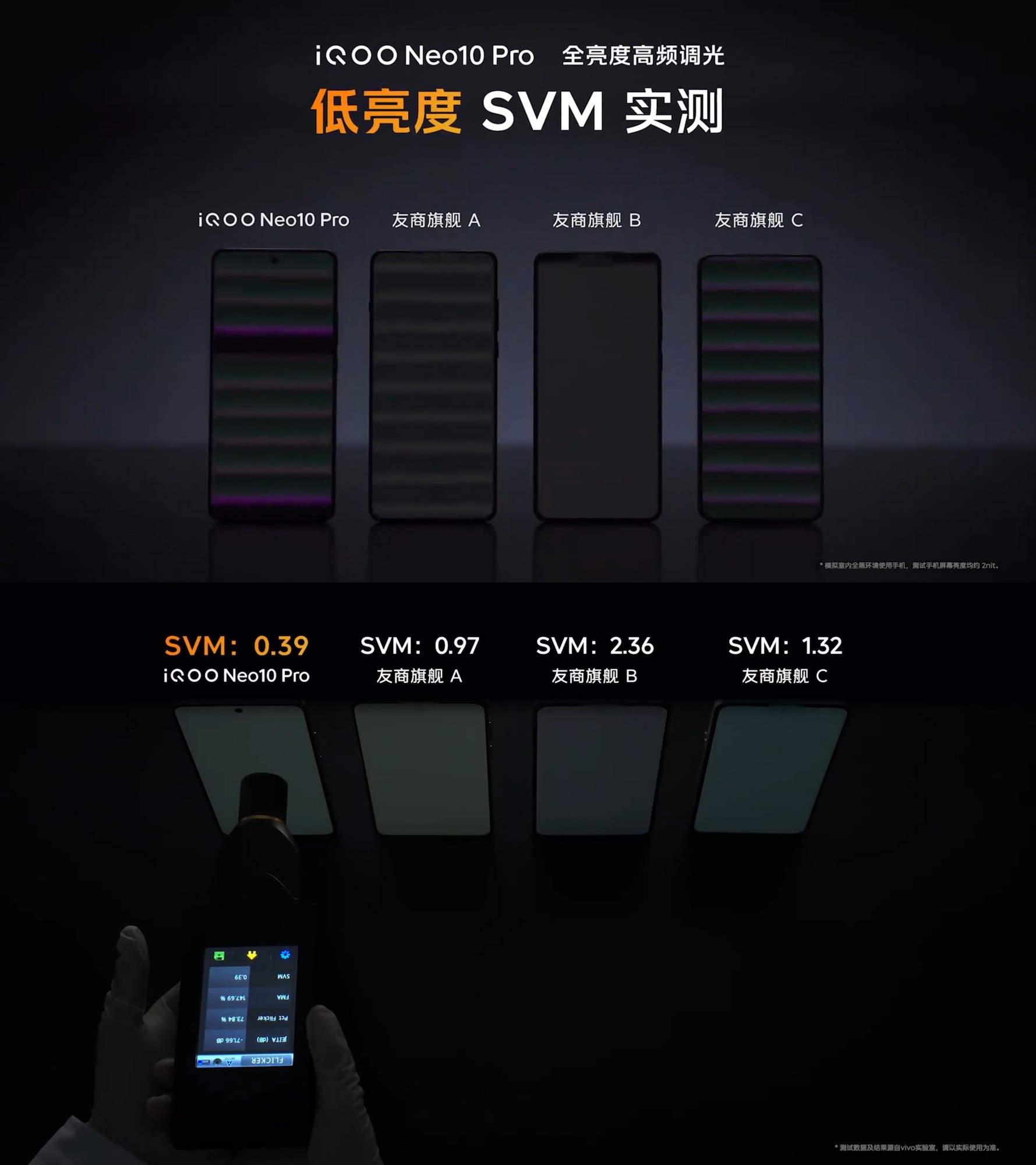 “满血双芯战神”iQOO Neo10系列：带来专业级护眼与流畅体验插图3