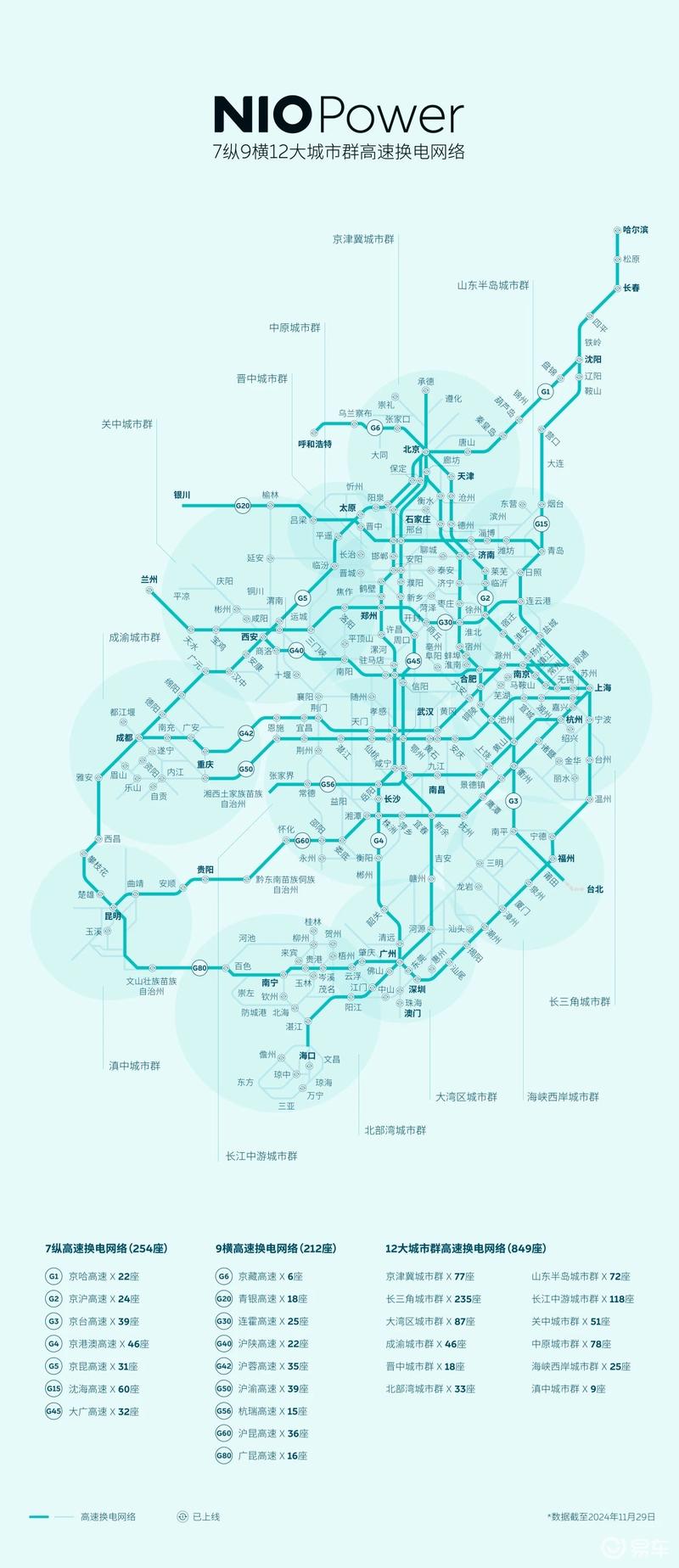 蔚来高速公路换电站建成900座 沪昆高速已全线通达插图2