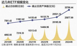 3.6万亿元ETF的时代风云录缩略图