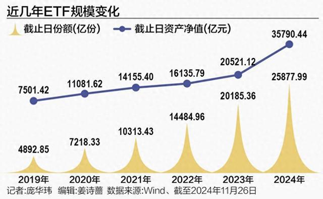 3.6万亿元ETF的时代风云录插图