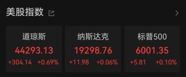 狂飙！比特币突破89000美元！狗狗币暴涨超20%插图1