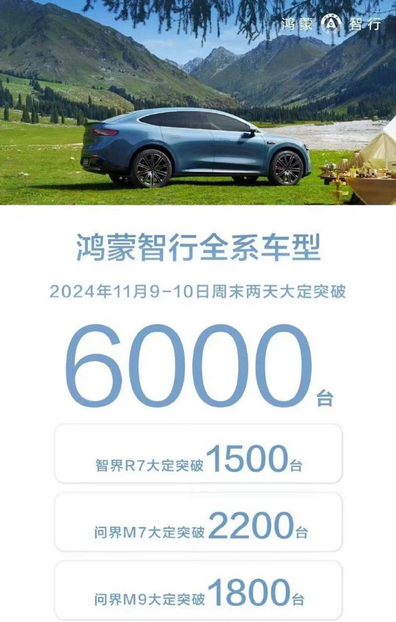 鸿蒙智行全系周末大定超6000台 智界R7大定突破1500台插图