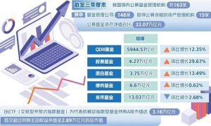 32万亿元公募基金再启航缩略图