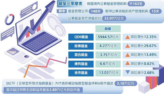 32万亿元公募基金再启航插图