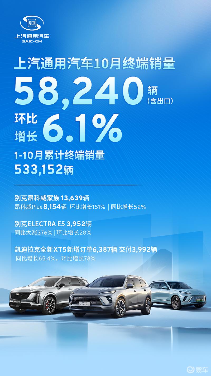 上汽通用汽车10月终端销量58240辆 环比增长6.1%插图