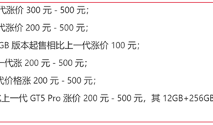 谁在主导安卓手机集体涨价 消费者买单了吗缩略图