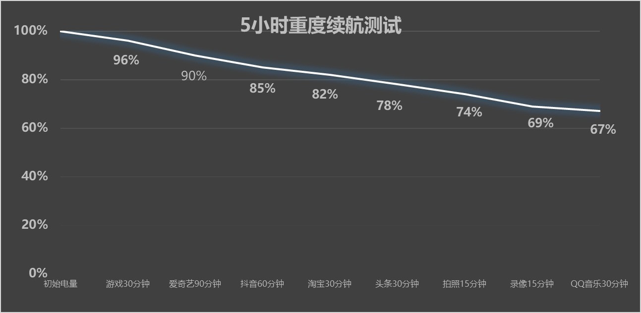 3分钟看懂iQOO Neo10 Pro 性价比战神还得是你插图2