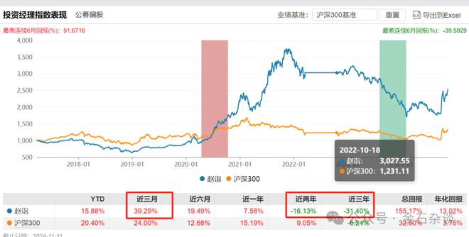 泉果基金惊天大瓜！知名悍将、北大才女疑似失联…插图5