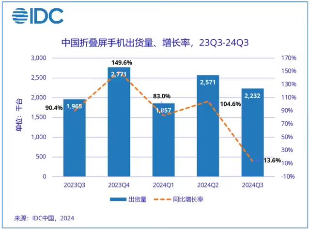 【机圈周报】华为Mate70真机泄漏 余承东捂口袋怕偷拍插图4