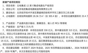 北京今年最大融资！330亿流向12英寸晶圆项目缩略图