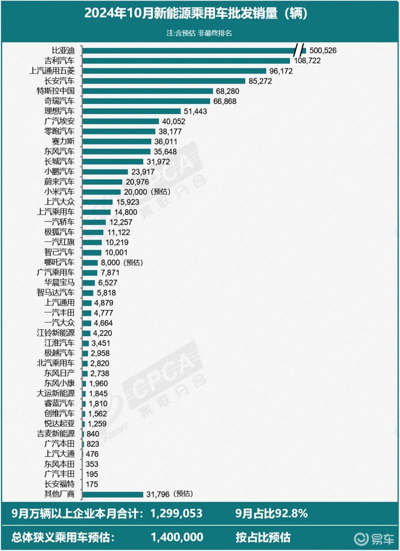 乘联会：特斯拉上海超级工厂10月交付超6.8万辆插图1