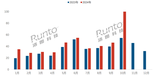 智能门锁市场爆发！中国单月销量首破百万 小米稳占第一梯队插图