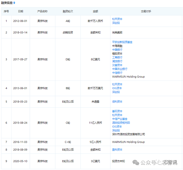 深圳中院裁定：柔宇科技破产插图4