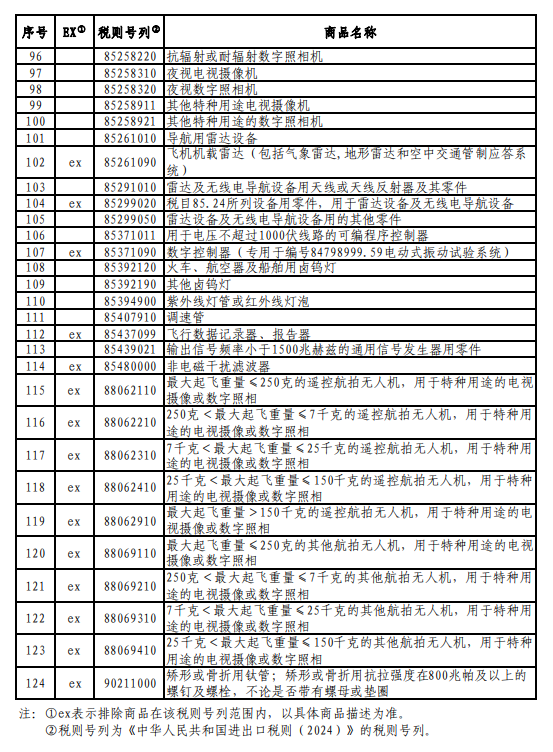 国务院发布对美加征关税商品第十六次排除延期清单插图3