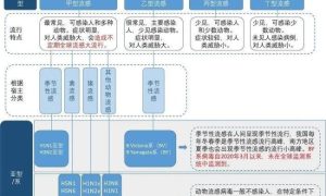 甲流、乙流、禽流感……都是流感，有什么不同？缩略图