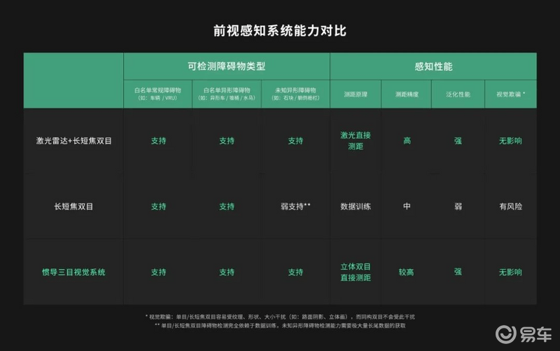 成行智驾可解释端到端智驾算法即将量产 首发搭载天工08插图1