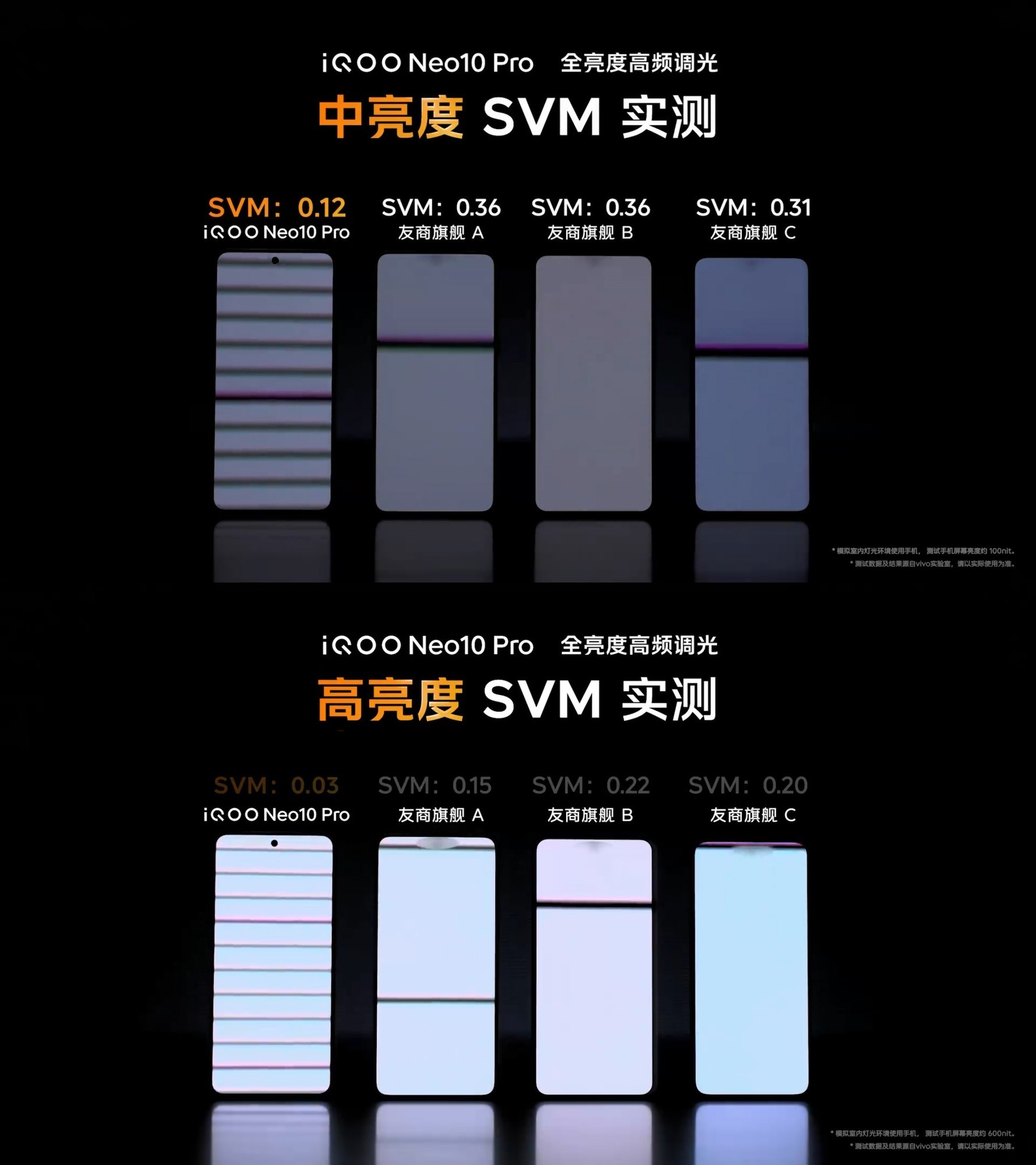 “满血双芯战神”iQOO Neo10系列：带来专业级护眼与流畅体验插图4