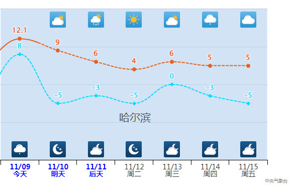 大回暖愈演愈烈 多地把立冬过成立夏插图1