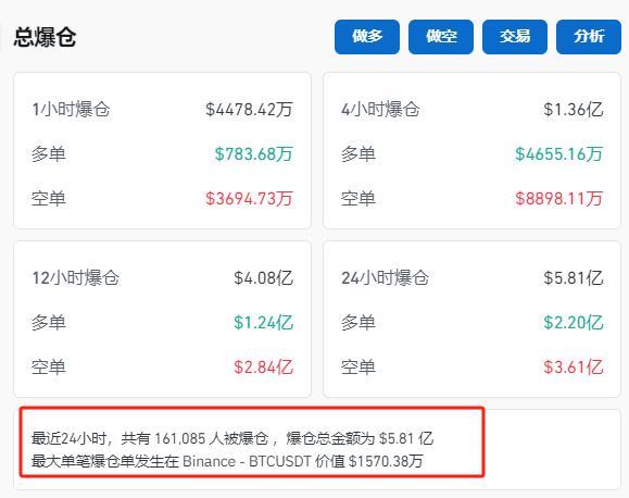 狂飙！比特币突破89000美元！狗狗币暴涨超20%插图