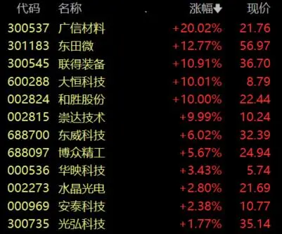 超200万人预约华为Mate 70系列：华为手机概念股由此大涨插图1